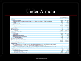 Under Armour www.underarmour.com 