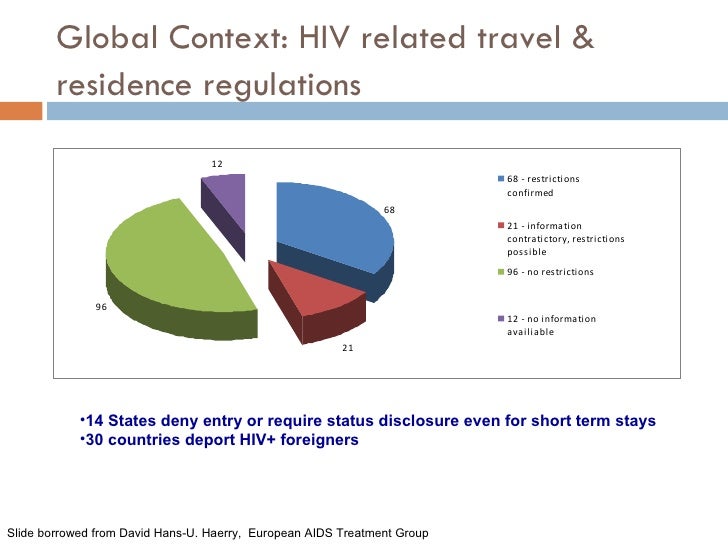 Countries With Aids Travel Ban Countries With Aids Travel Ban