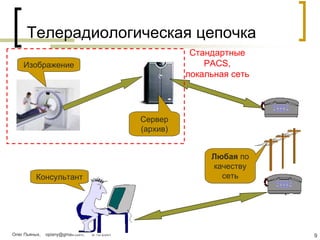 презентация Uni Pacs