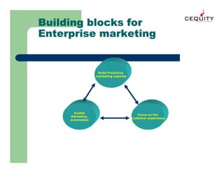 Unica Building A Customer Management Framework