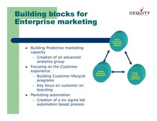 Unica Building A Customer Management Framework