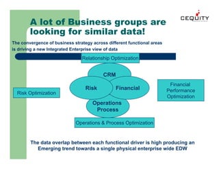 Unica Building A Customer Management Framework