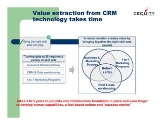 Unica Building A Customer Management Framework