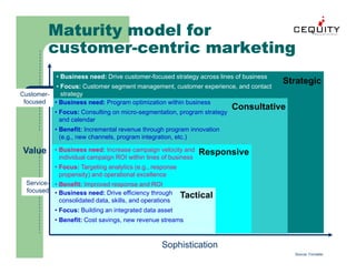 Unica Building A Customer Management Framework