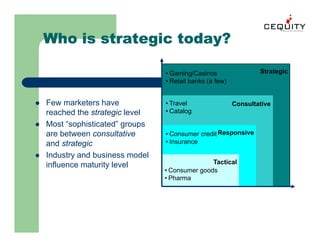 Unica Building A Customer Management Framework