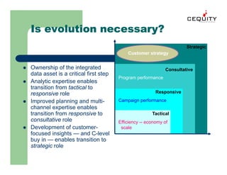 Unica Building A Customer Management Framework