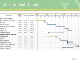 Institutional Round 