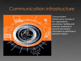 Communication Infrastructure: from an Urban Perspective | PPT