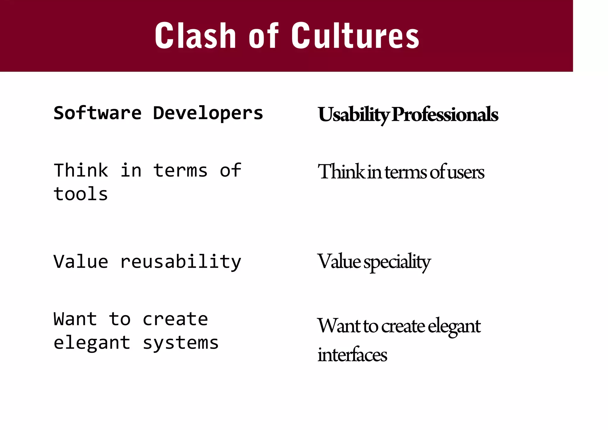 Usability And Software Developers