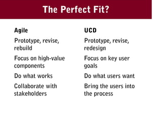 Usability And Software Developers