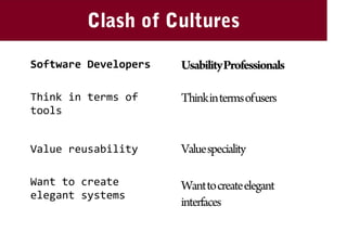 Usability And Software Developers