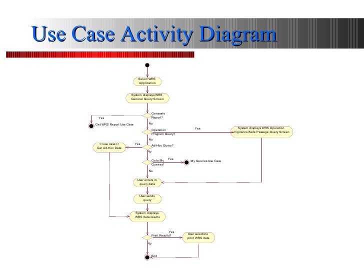 Use Case Workshop