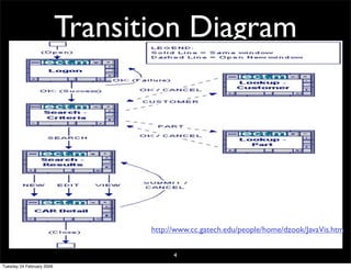 CHI: paper prototyping