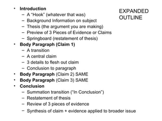 Introduction A “Hook” (whatever that was) Background Information on subject Thesis (the argument you are making) Preview of 3 Pieces of Evidence or Claims Springboard (restatement of thesis) Body Paragraph (Claim 1) A transition A central claim 3 details to flesh out claim Conclusion to paragraph Body Paragraph  (Claim 2) SAME Body Paragraph  (Claim 3) SAME Conclusion Summation transition (“In Conclusion”) Restatement of thesis Review of 3 pieces of evidence Synthesis of claim + evidence applied to broader issue   EXPANDED OUTLINE 