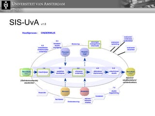 SIS-UvA  v1.8 inschrijven 