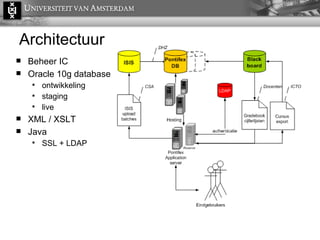 Architectuur Beheer IC Oracle 10g database  ontwikkeling staging  live XML / XSLT Java SSL + LDAP 