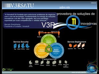 sobre nós provedora de soluções de inovadoras TI Service Security Service Deployment VALUE PRODUCTIVITY “ A Versatu® foi fundada para solucionar problemas de negócios com o uso de tecnologia. Fundamentada na entrega de soluções inovadoras e de alto valor agregado, tem sua estratégia suportada por suas competências e  sólidas alianças.” Marcelo Grandchamp Presidente e Fundador, Versatu®  V3R Database Transact. Servers Storage Network IT INFRASTRUCTURE Business User Laptop Desktop PDA Mobile Application Web Portal Mail Client Devices Applications and Middleware 