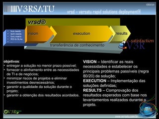 vrsd – versatu rapid solutions deployment® execution results transferência de conhecimento vrsd® VISION  – Identificar as reais necessidades e estabelecer os principais problemas passíveis (regra 80/20) de solução; EXECUTION  – Implementação das soluções definidas; RESULTS  – Comprovação dos resultados esperados com base nos levantamentos realizados durante o projeto. objetivos : entregar a solução no menor prazo possível; fornecer o alinhamento entre as necessidades de TI e de negócios; minimizar riscos de projetos e eliminar investimentos desnecessários; garantir a qualidade da solução durante o projeto; garantir a obtenção dos resultados acordados. bus.needs tech.needs func.matrix ROI & SLAs ... vision 
