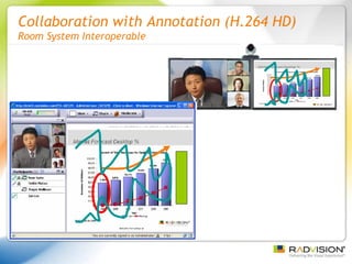 Collaboration with Annotation (H.264 HD) Room System Interoperable 