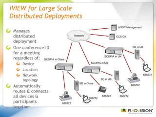 iVIEW for Large Scale  Distributed Deployments Manages distributed deployment One conference ID for a meeting regardless of:  Device Location Network topology Automatically routes & connects all devices & participants together ECS GK iVIEW Management SD in UK SCOPIA in UK SD in US SCOPIA in US SD in China SCOPIA in China 686272 686272 686272 686272 686272 686272 Network 