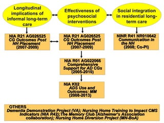 Longitudinal implications of informal long-term care Effectiveness of psychosocial interventions Social integration in residential long-term care OTHERS  Dementia Demonstration Project (VA); Nursing Home Training to Impact CMS Indicators (NIA R42);The Memory Club (Alzheimer’s Association collaboration); Nursing Home Diversion Project (MN-BoA) NIA R01 AG022066  Comprehensive Support for AD CGs  (2005-2010) NIA R21 AG026525  CG Outcomes Post NH Placement  (2007-2009) NIA K02  ADS Use and Outcomes: MM  (2008-2013)   NINR R41 NR010642  Communication in the NH  (2008; Co-PI) NIA R21 AG026525  CG Outcomes Post NH Placement  (2007-2009) 