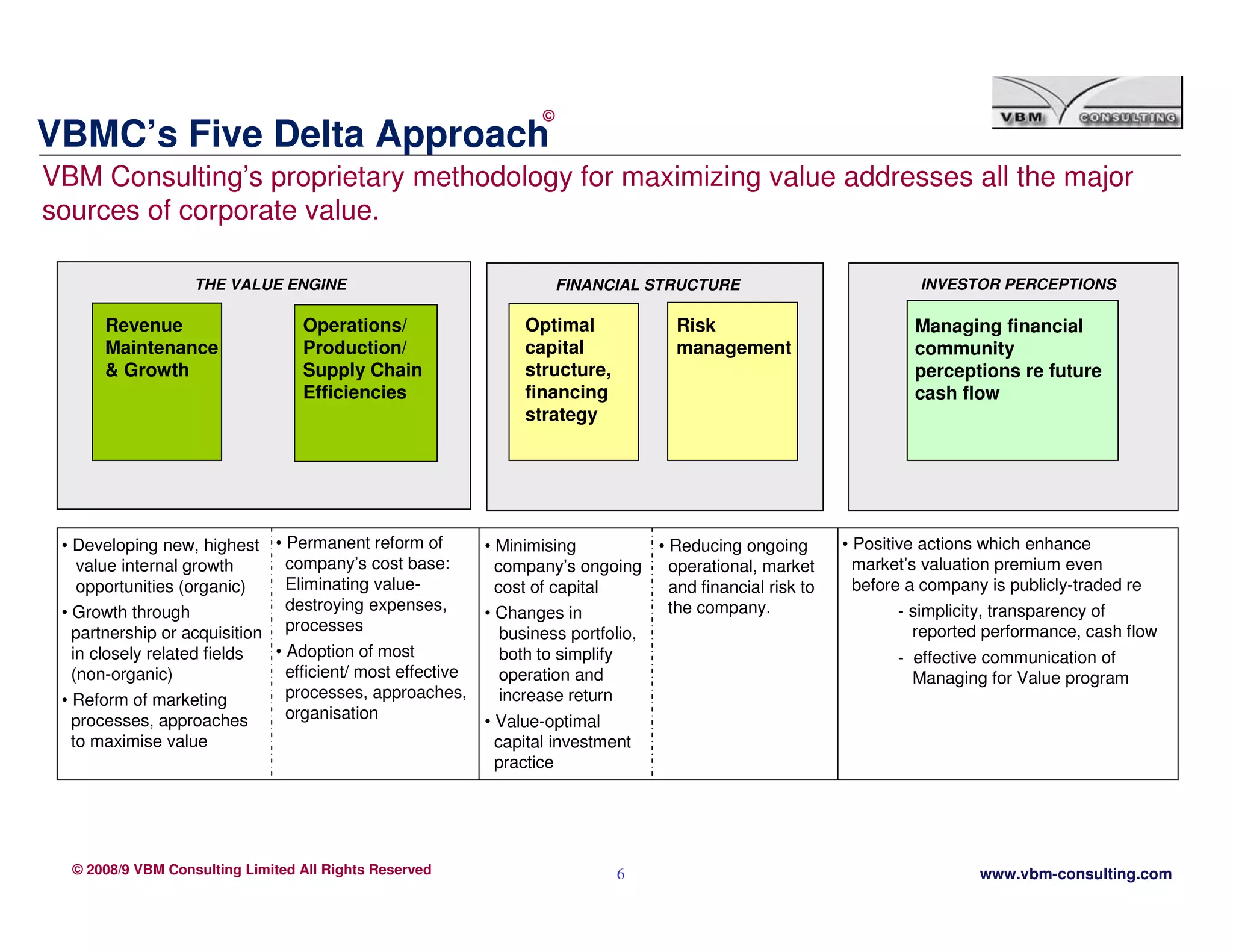 Vbmc Practice Overview January 2009