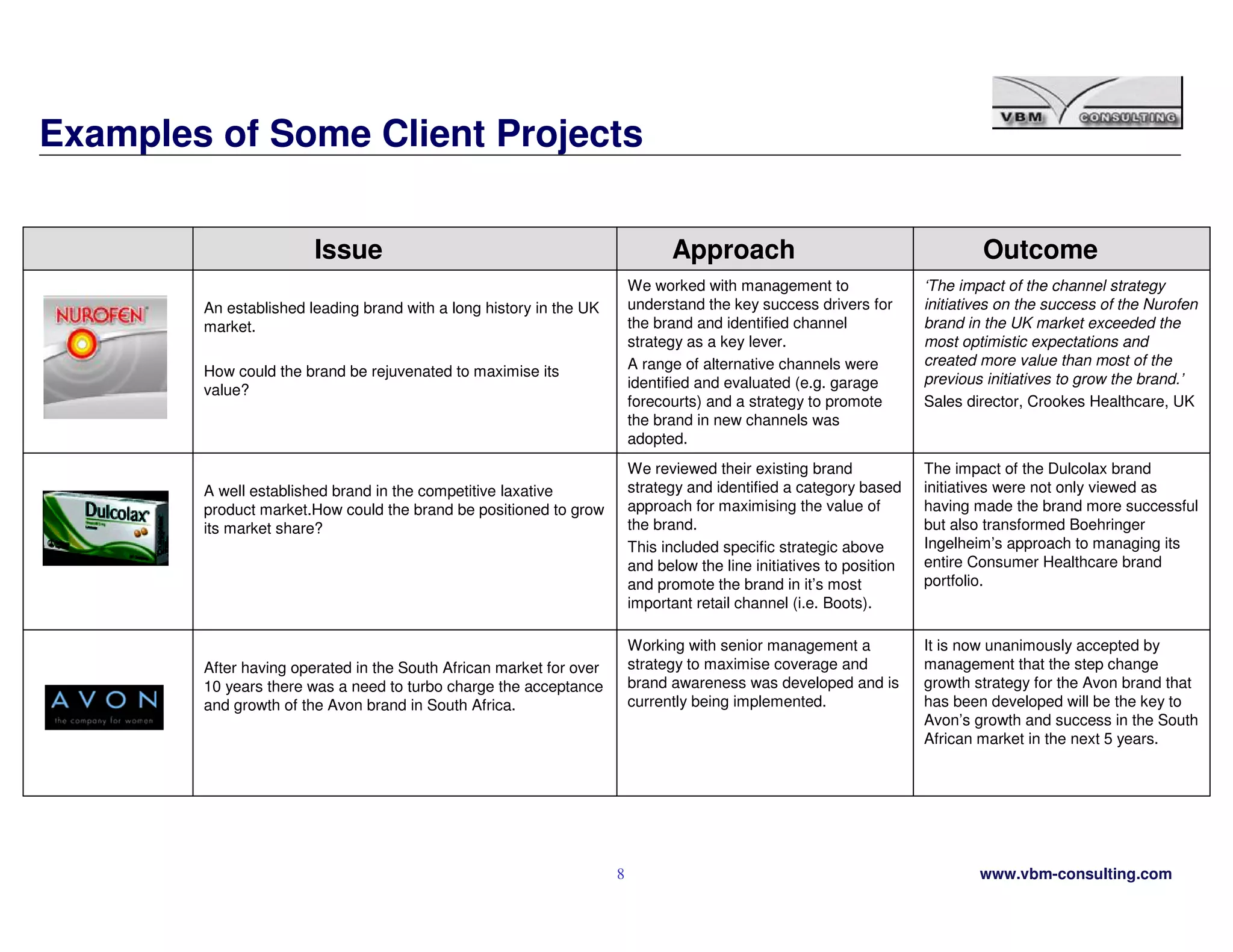 Vbmc Practice Overview January 2009