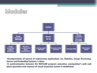 Amalgamation of gamut of engineering applications viz. Robotics, Image Processing, Sensors and Embedded Systems, is done. A synchronization between the MATLAB program execution, manipulator’s pick and place operation and response of visual inspection system is established. 