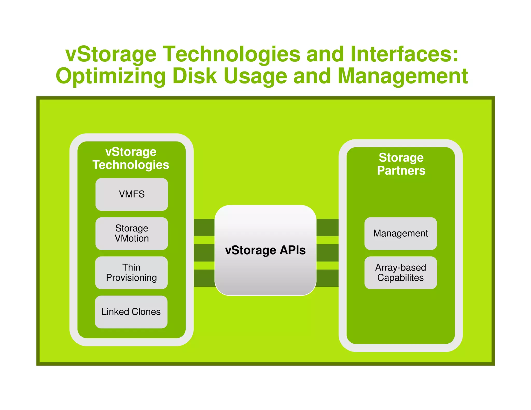 Vm Ware Presentation Key Note