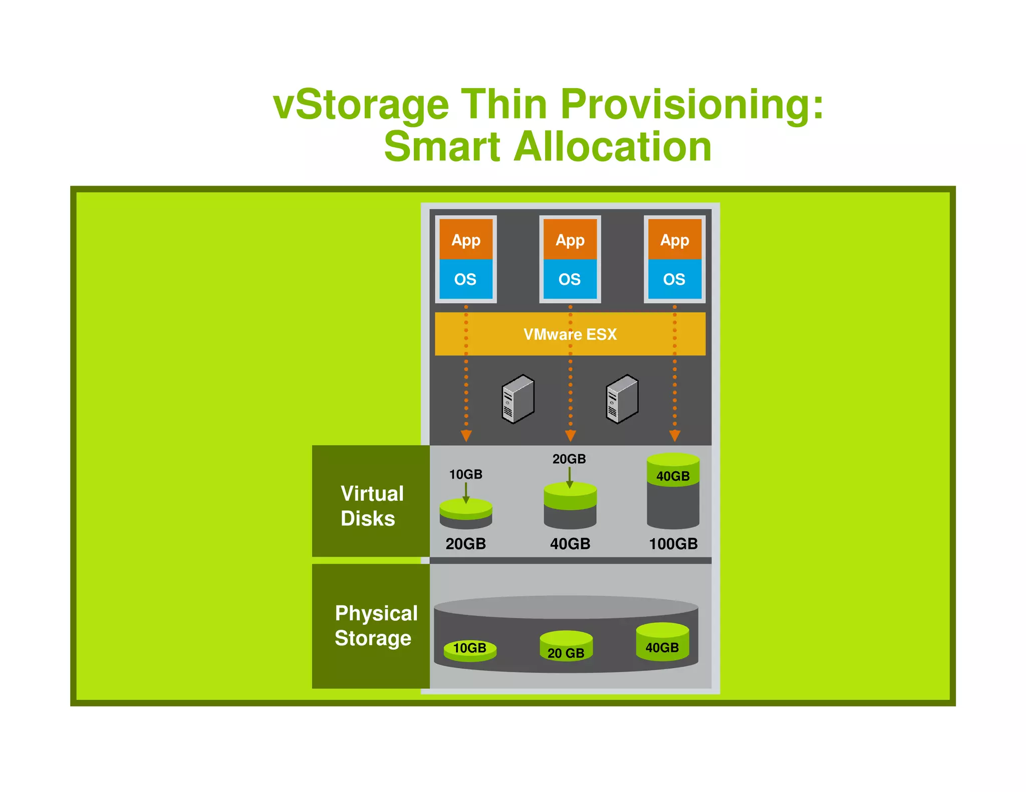 Vm Ware Presentation Key Note