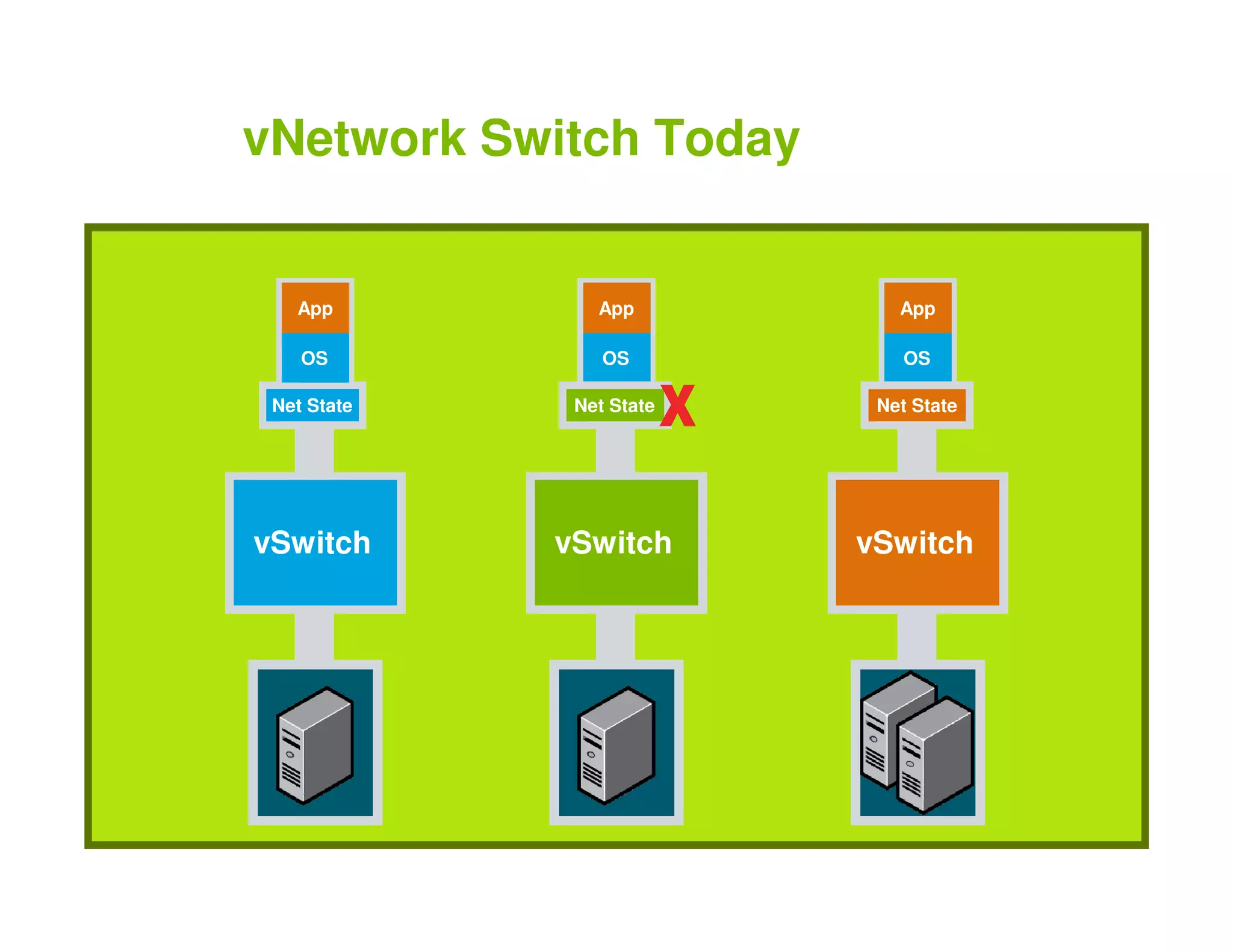 Vm Ware Presentation Key Note