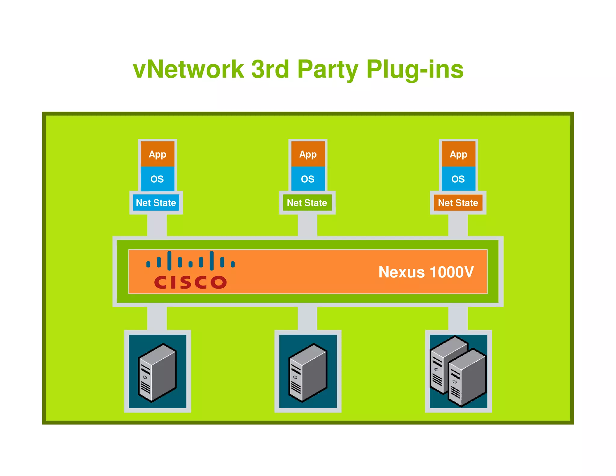 Vm Ware Presentation Key Note