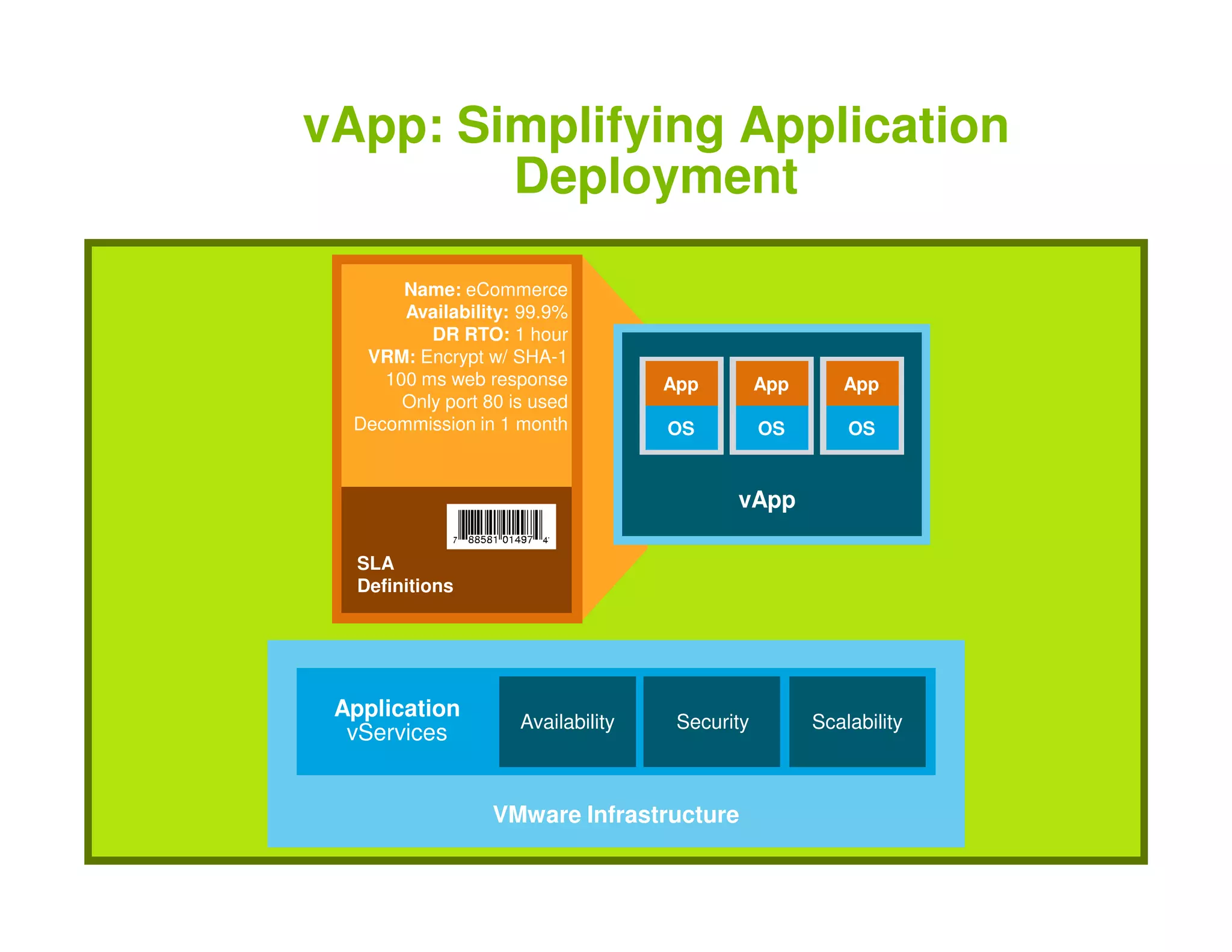 Vm Ware Presentation Key Note