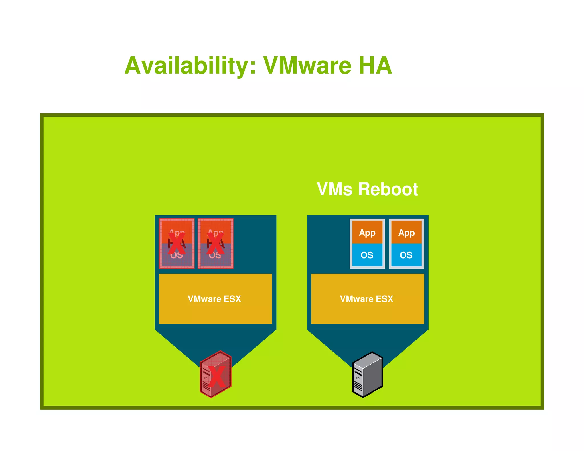 Vm Ware Presentation Key Note