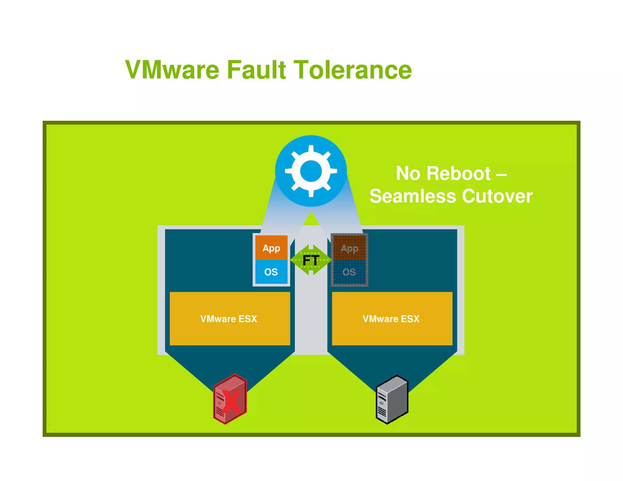 Vm Ware Presentation Key Note