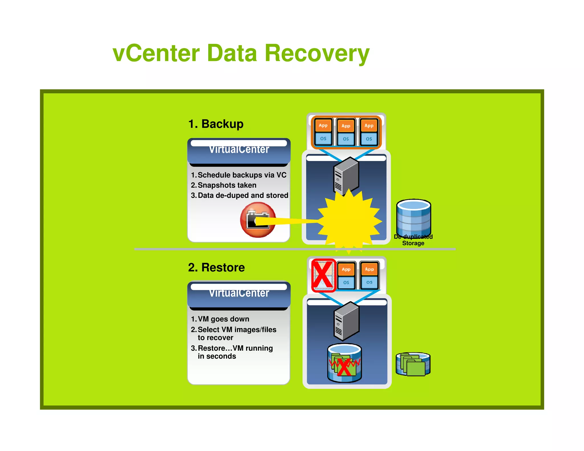 Vm Ware Presentation Key Note