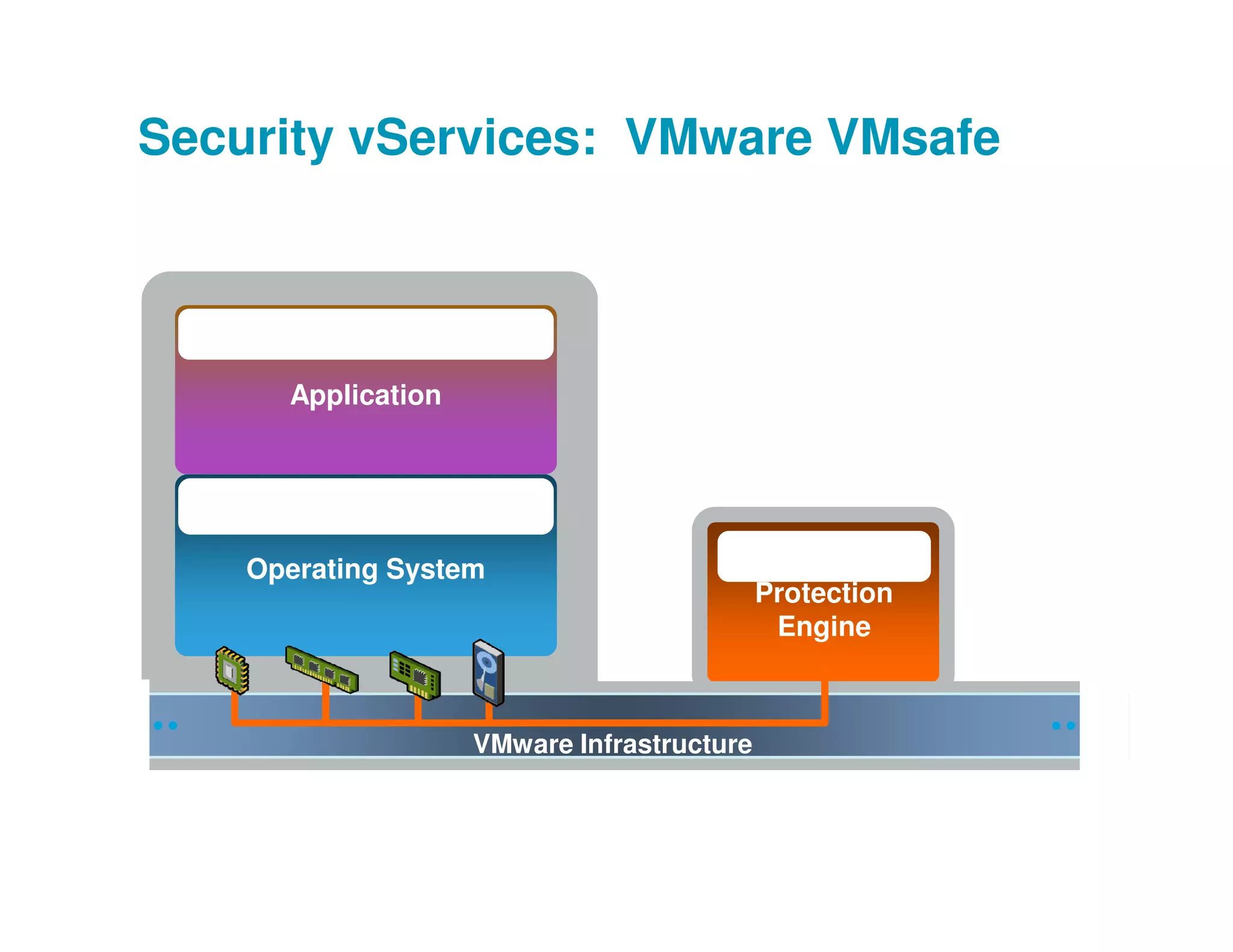 Vm Ware Presentation Key Note