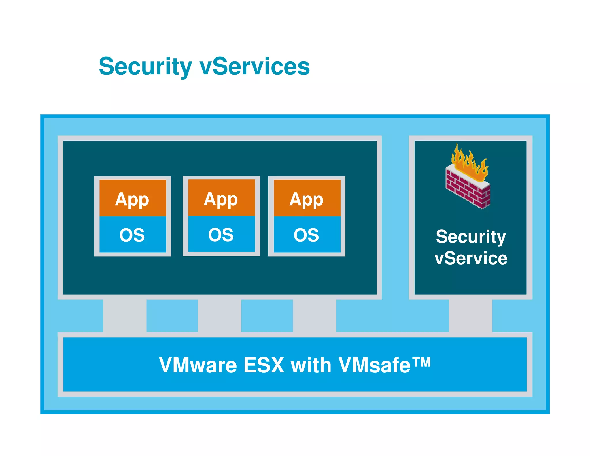 Vm Ware Presentation Key Note