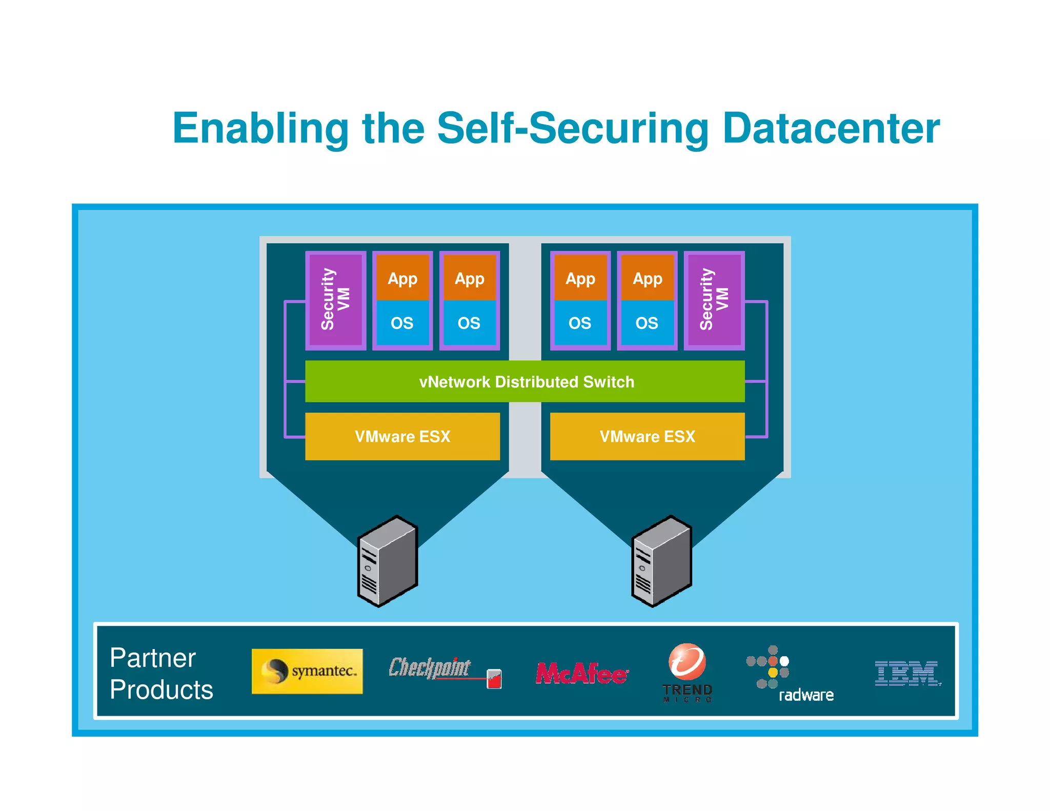 Vm Ware Presentation Key Note