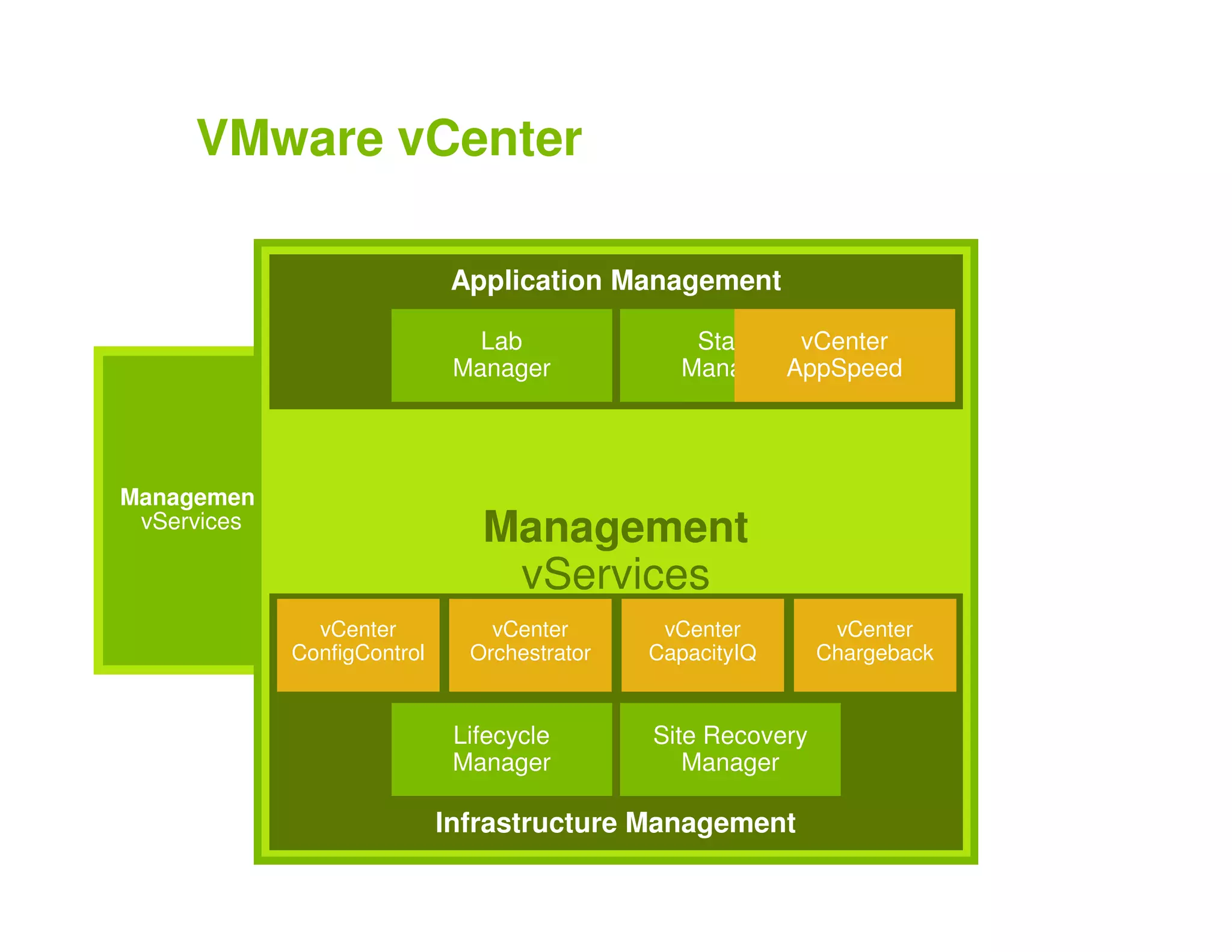 Vm Ware Presentation Key Note