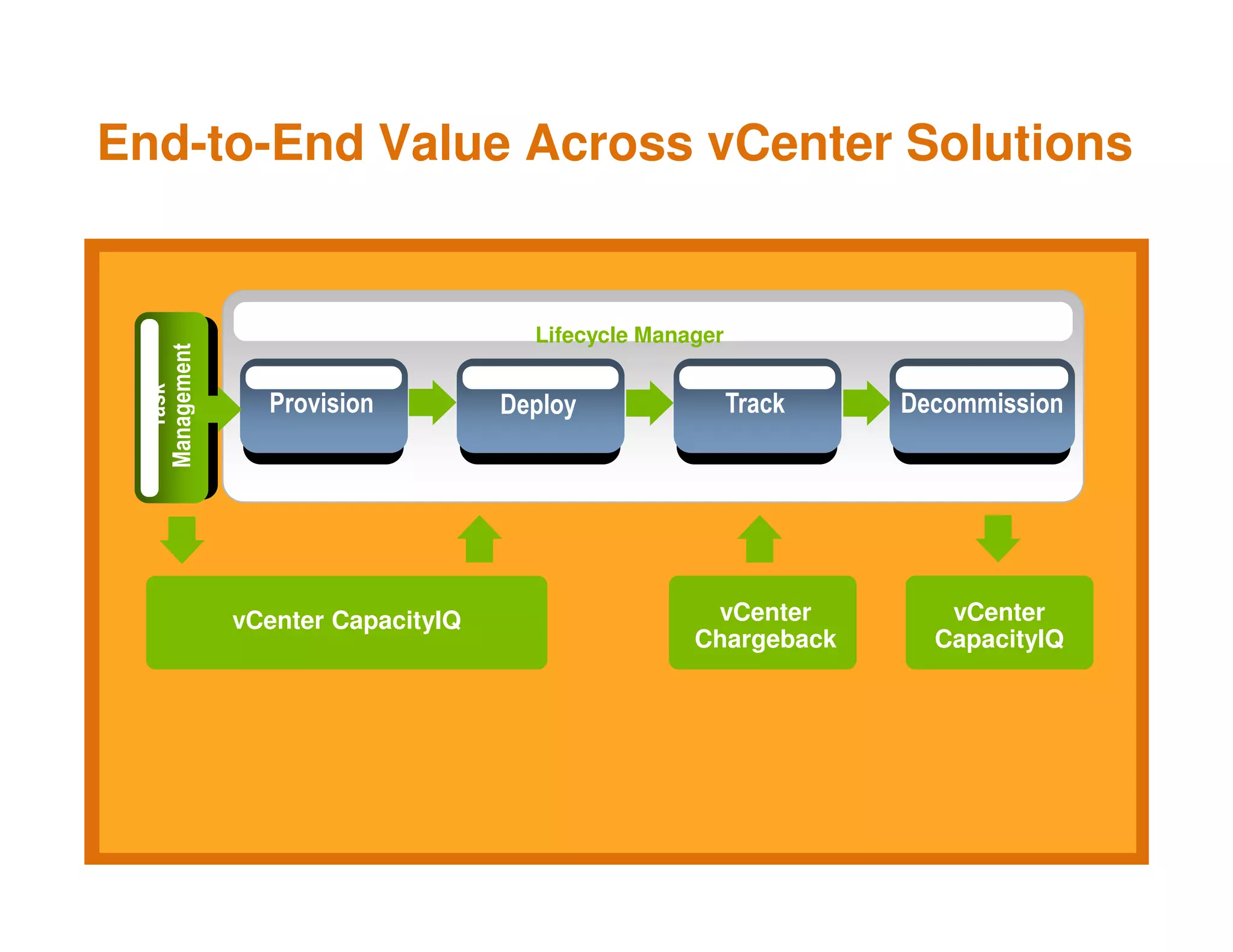 Vm Ware Presentation Key Note