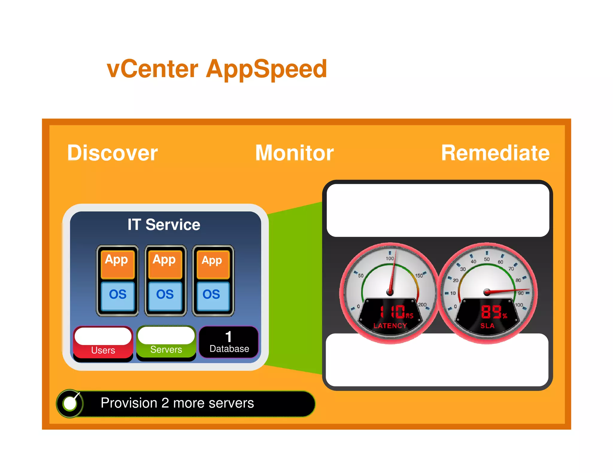 Vm Ware Presentation Key Note