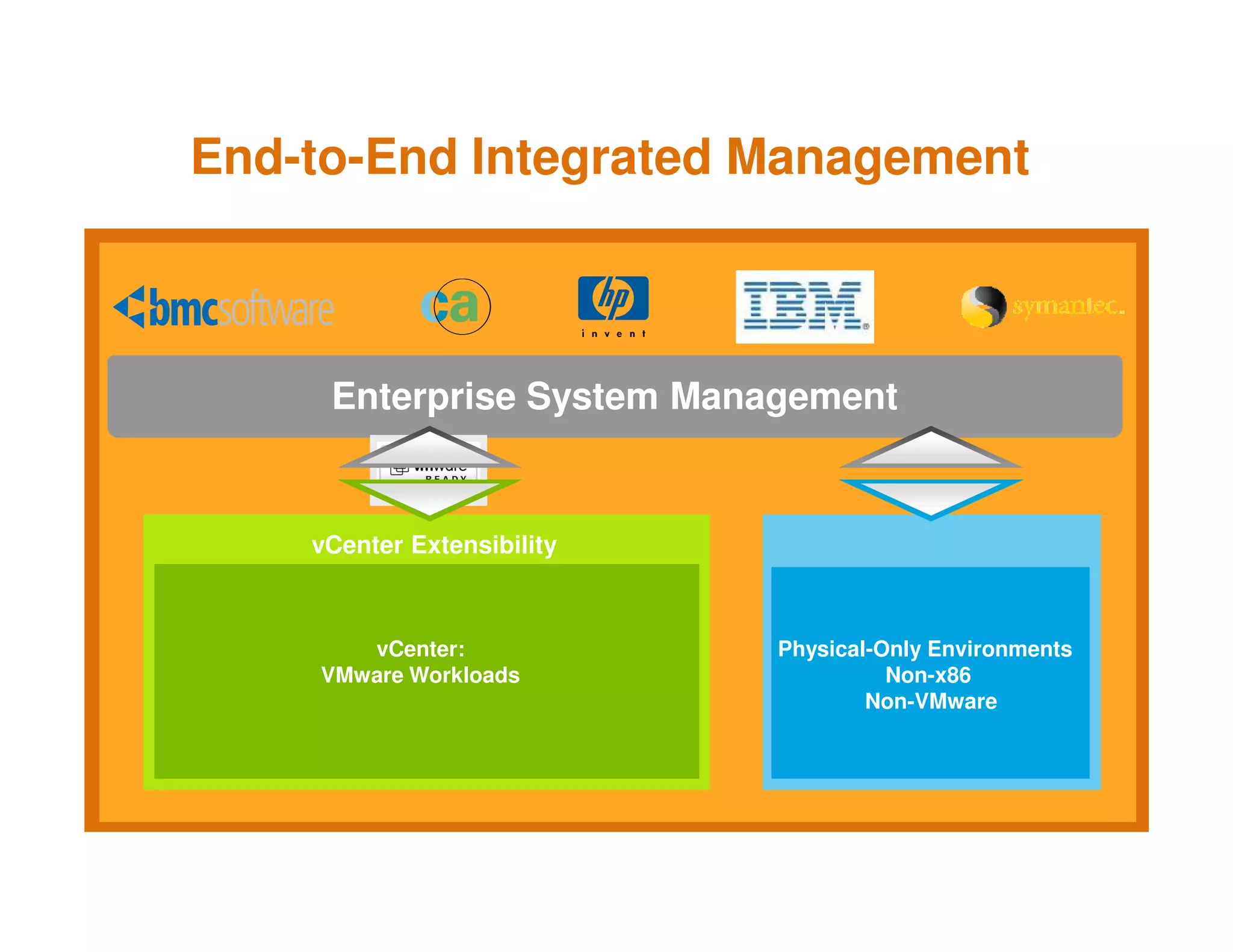 Vm Ware Presentation Key Note