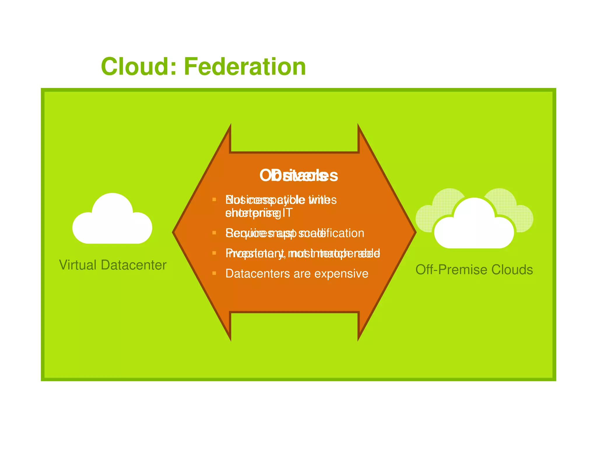 Vm Ware Presentation Key Note