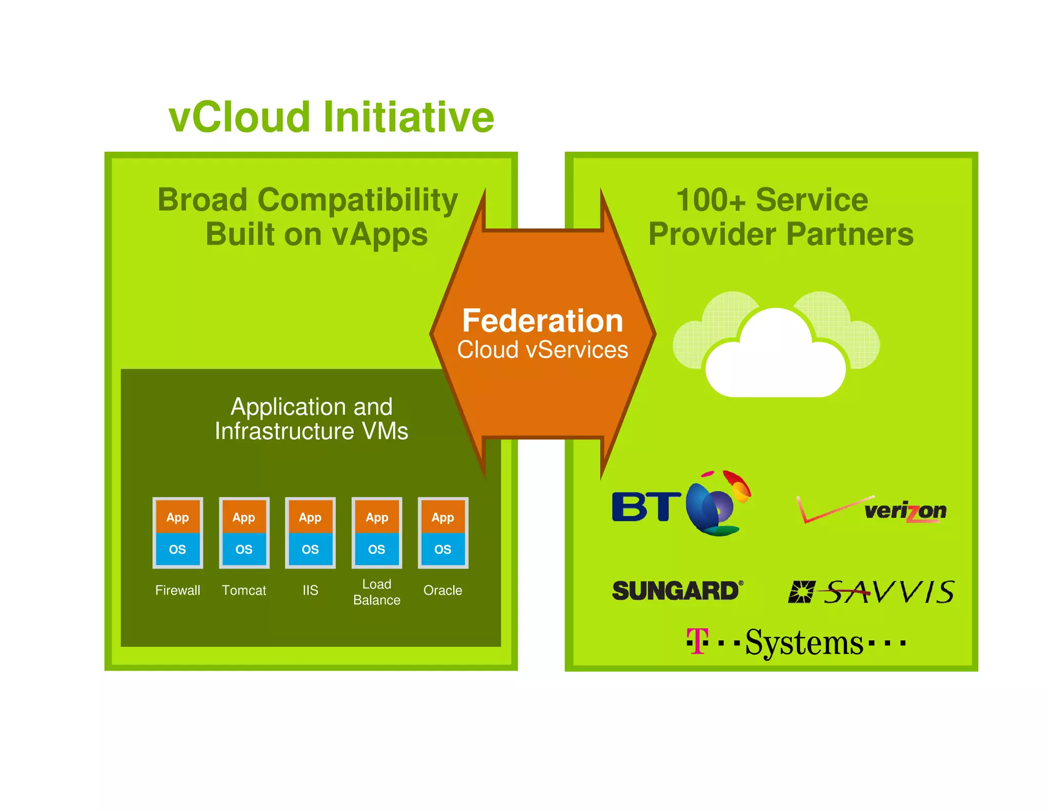 Vm Ware Presentation Key Note