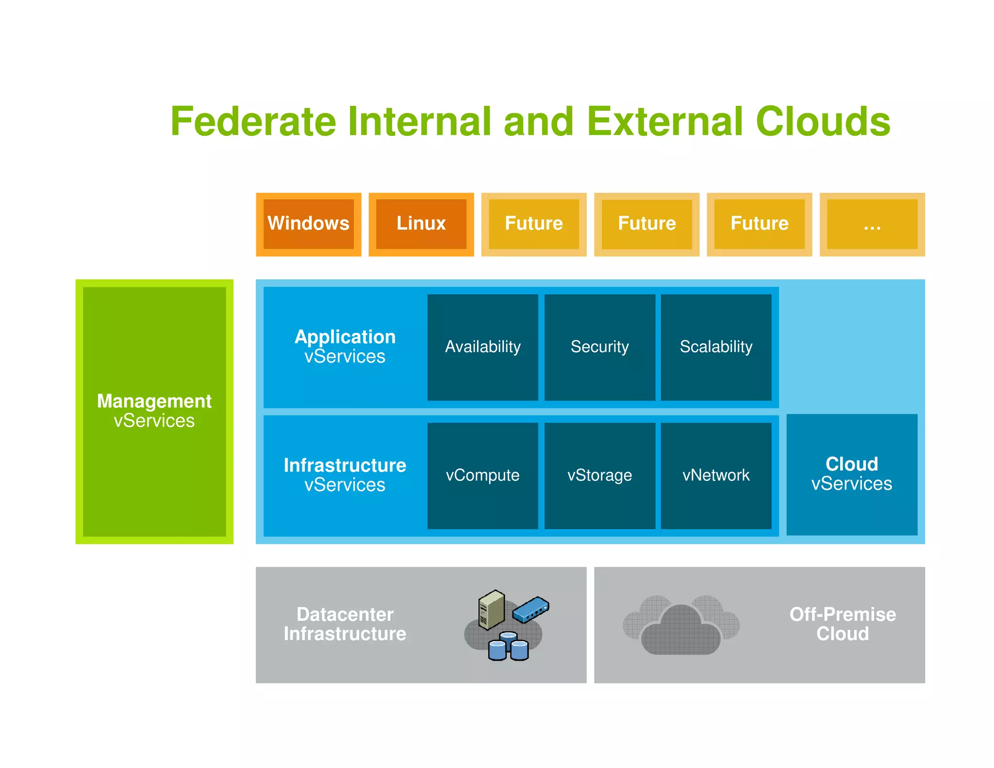 Vm Ware Presentation Key Note