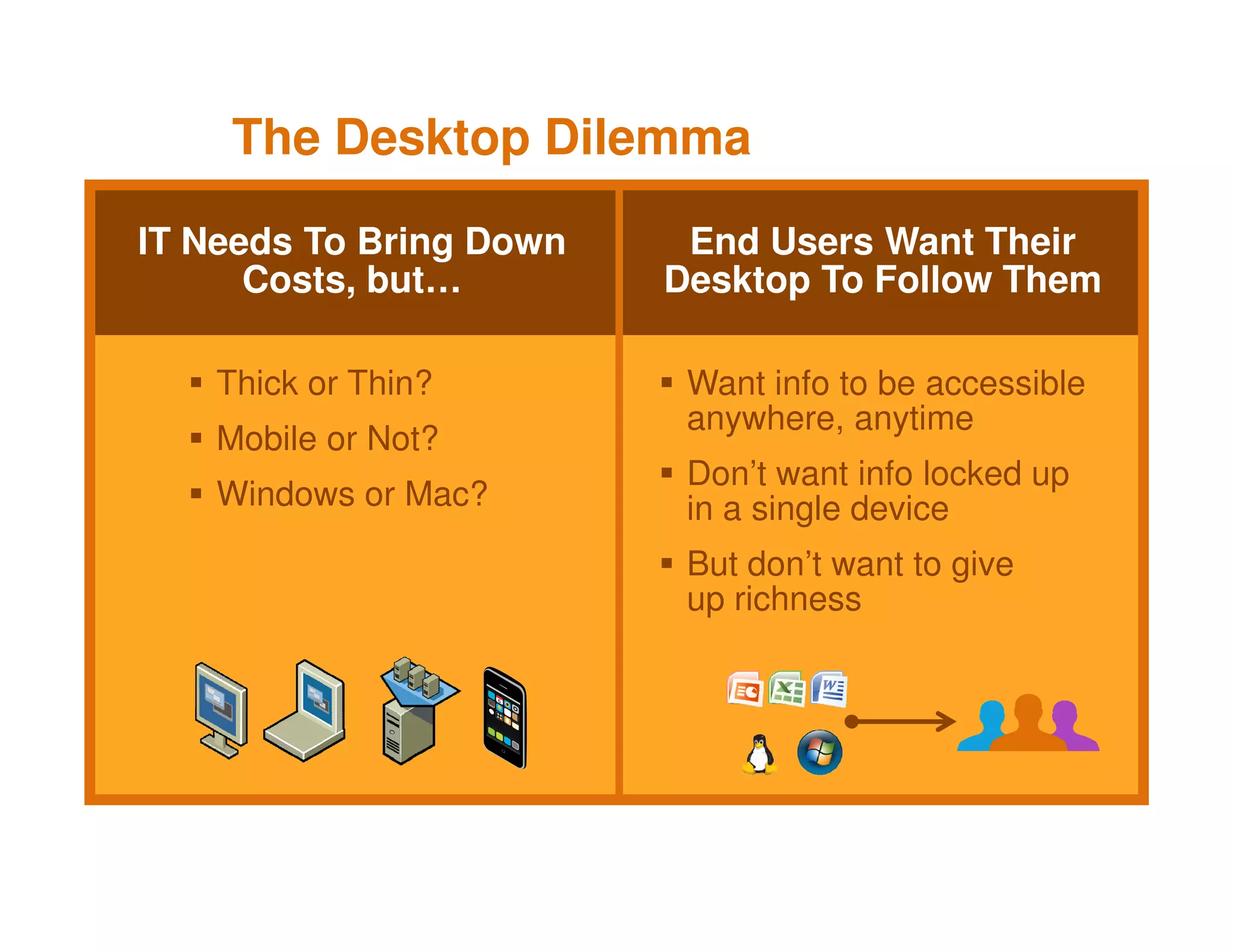 Vm Ware Presentation Key Note