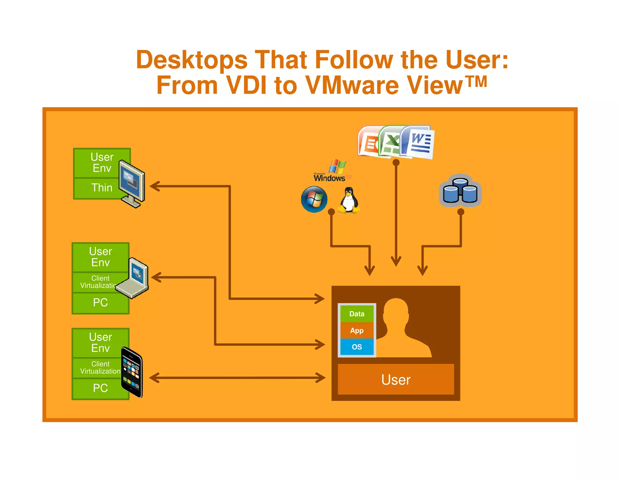 Vm Ware Presentation Key Note