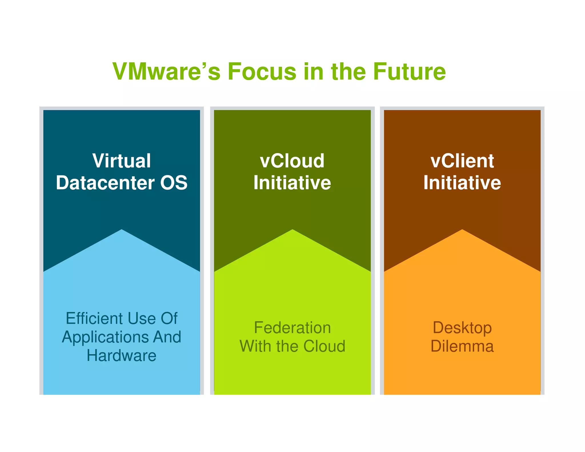 Vm Ware Presentation Key Note