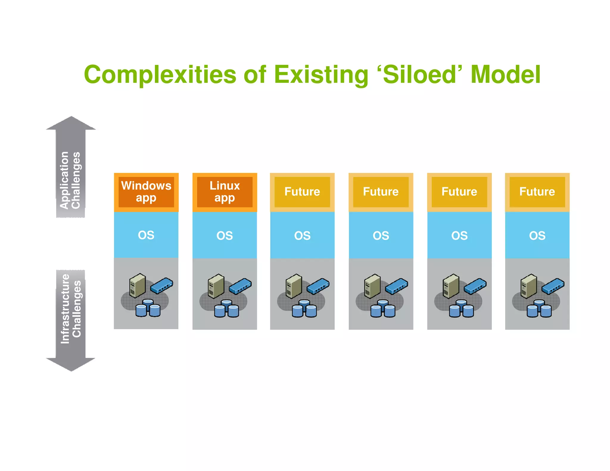 Vm Ware Presentation Key Note